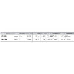 ROSSINI ILLUMINAZIONE FRI001B FRINGE LAMPADA DA PARETE LED CON ACCENSIONE ON/OFF  3000K