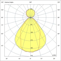 Fabas Luce Profili Linee Luce – Sospensione biemissione MIllet Sospens