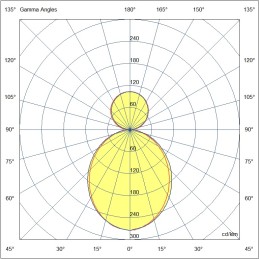 Fabas Luce Profili Linee Luce – Sospensione biemissione MIllet Sospens