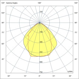 Fabas Luce Profili Linee Luce - Sospensione Turner Sospensione 6847-24
