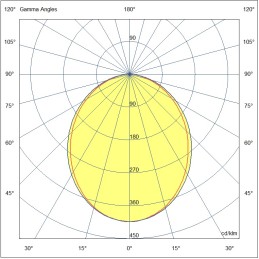 Fabas Luce Profili Linee Luce - Incasso con battuta Turner Incasso con