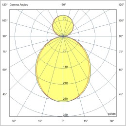 Fabas Luce Profili Linee Luce – Sospensione biemissione Turner Sospens