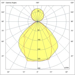 Fabas Luce Profili Linee Luce – Sospensione biemissione Turner Sospens